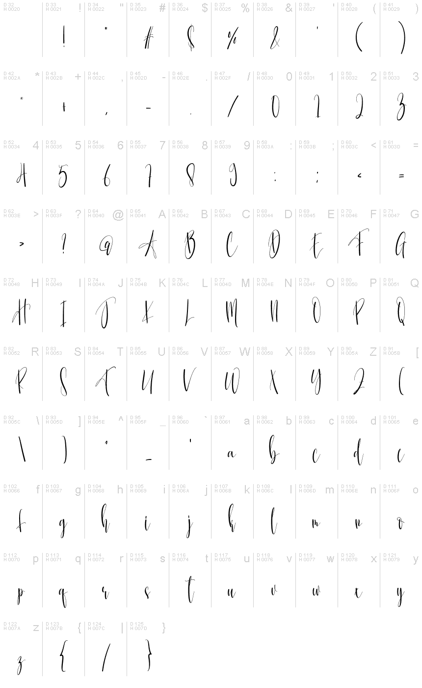 Latin de base - Table de caractères