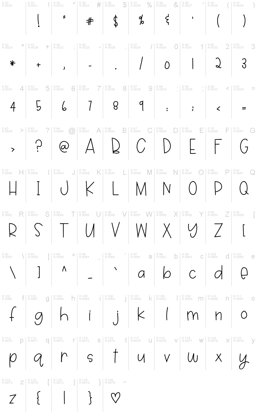 Latín básico - Mapa de caracteres