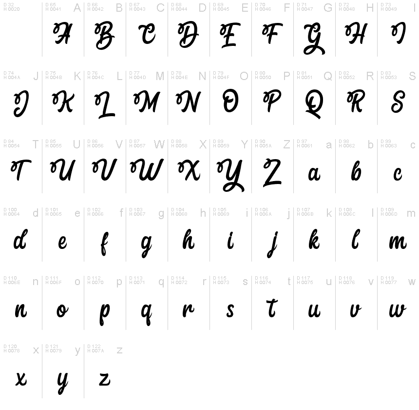 Základná latinka - Znaková sada