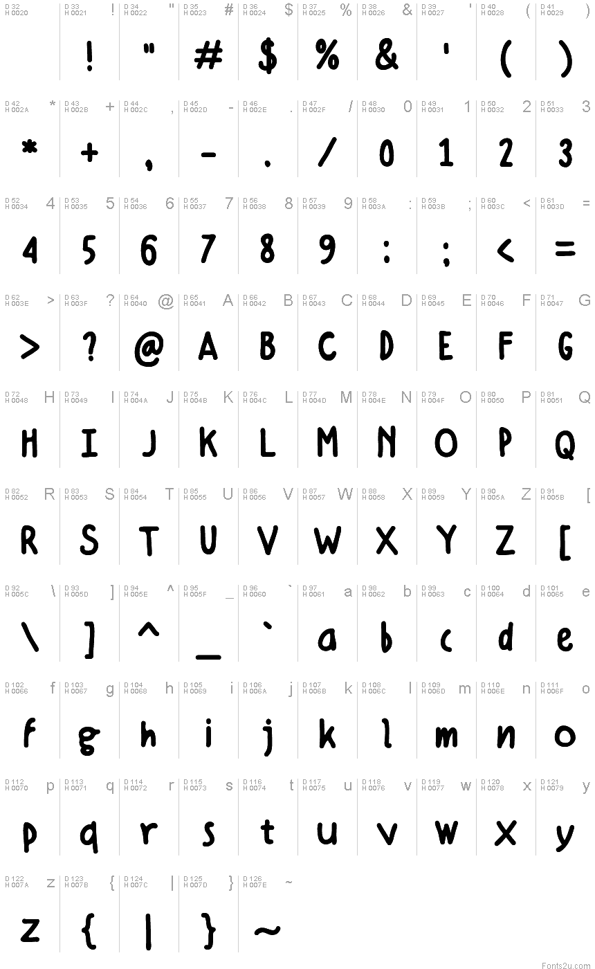 Latín básico - Mapa de caracteres