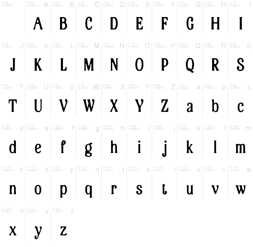 基本ラテン文字 - 文字マップ