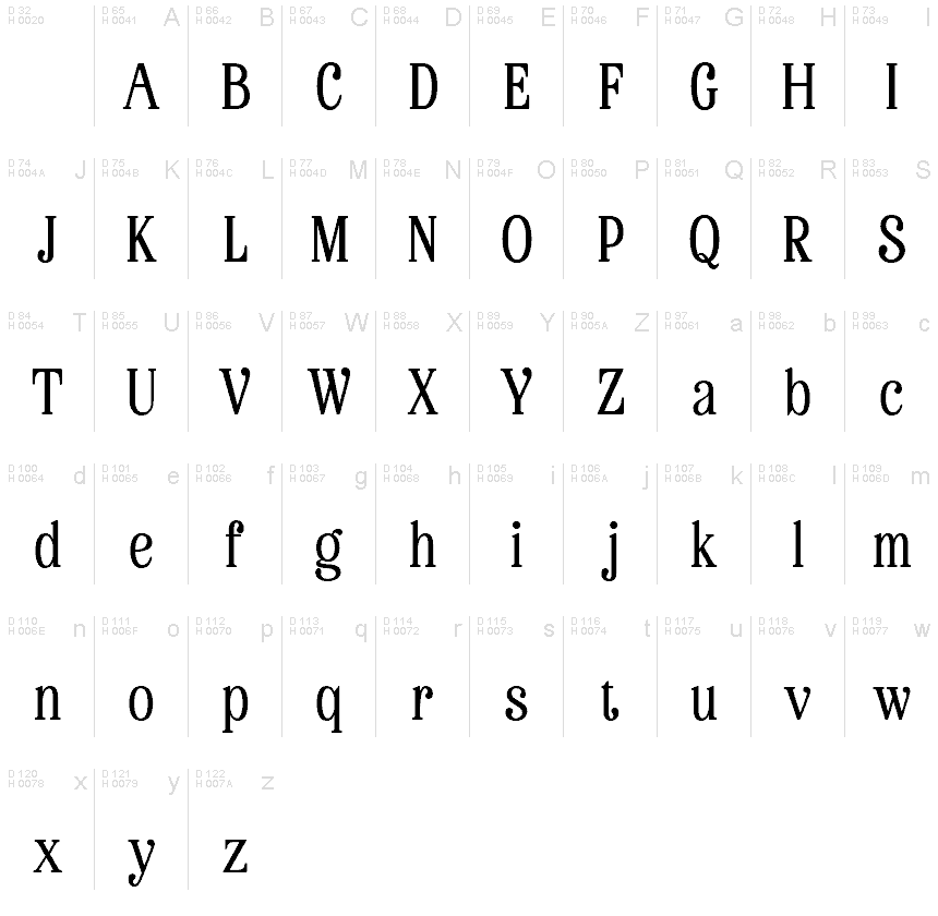 基本ラテン文字 - 文字マップ