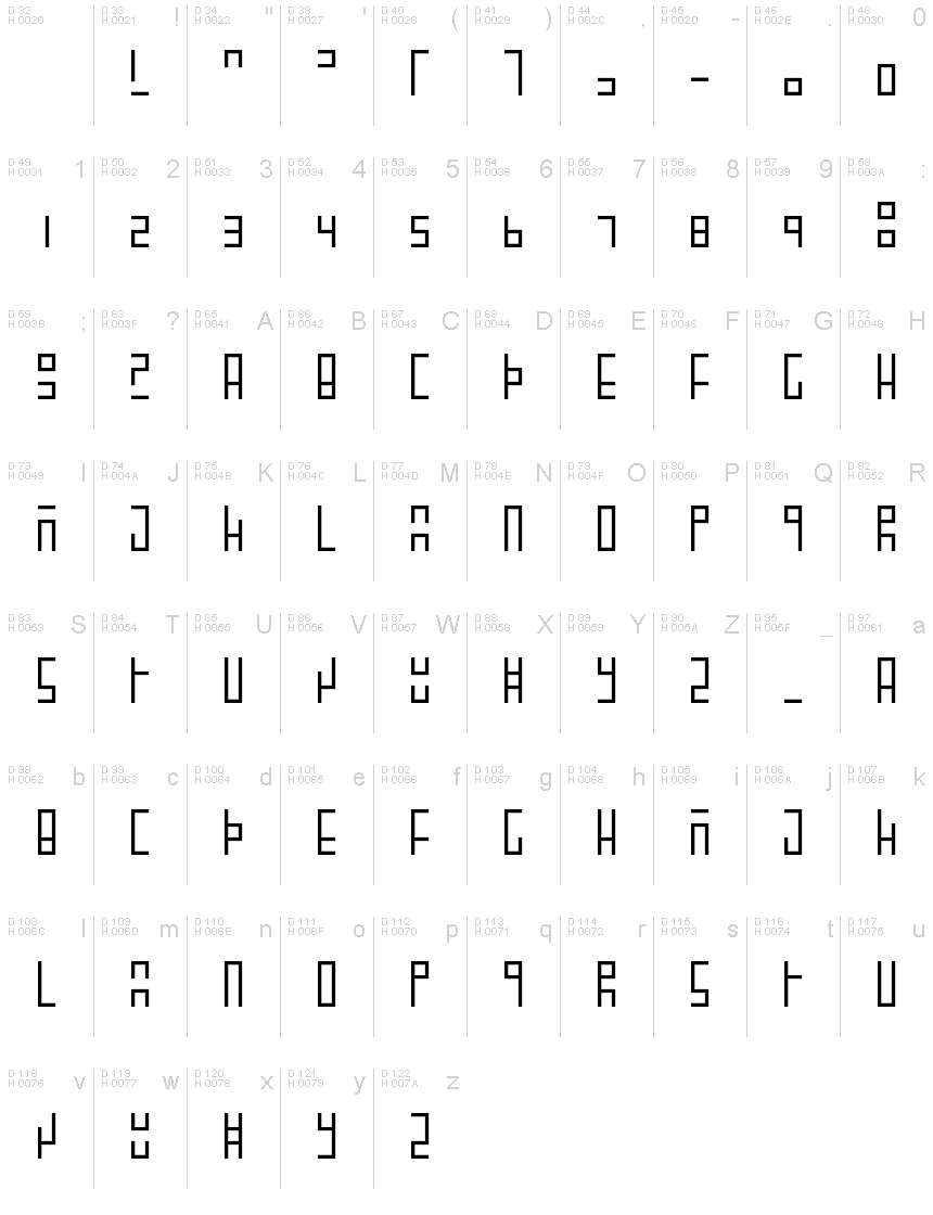 Latin de base - Table de caractères