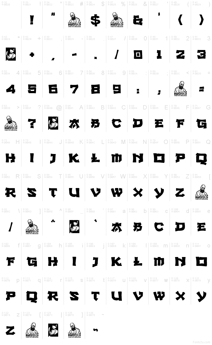 Базова латиниця - Таблиця символів