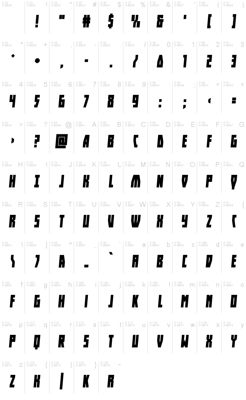 基本ラテン文字 - 文字マップ