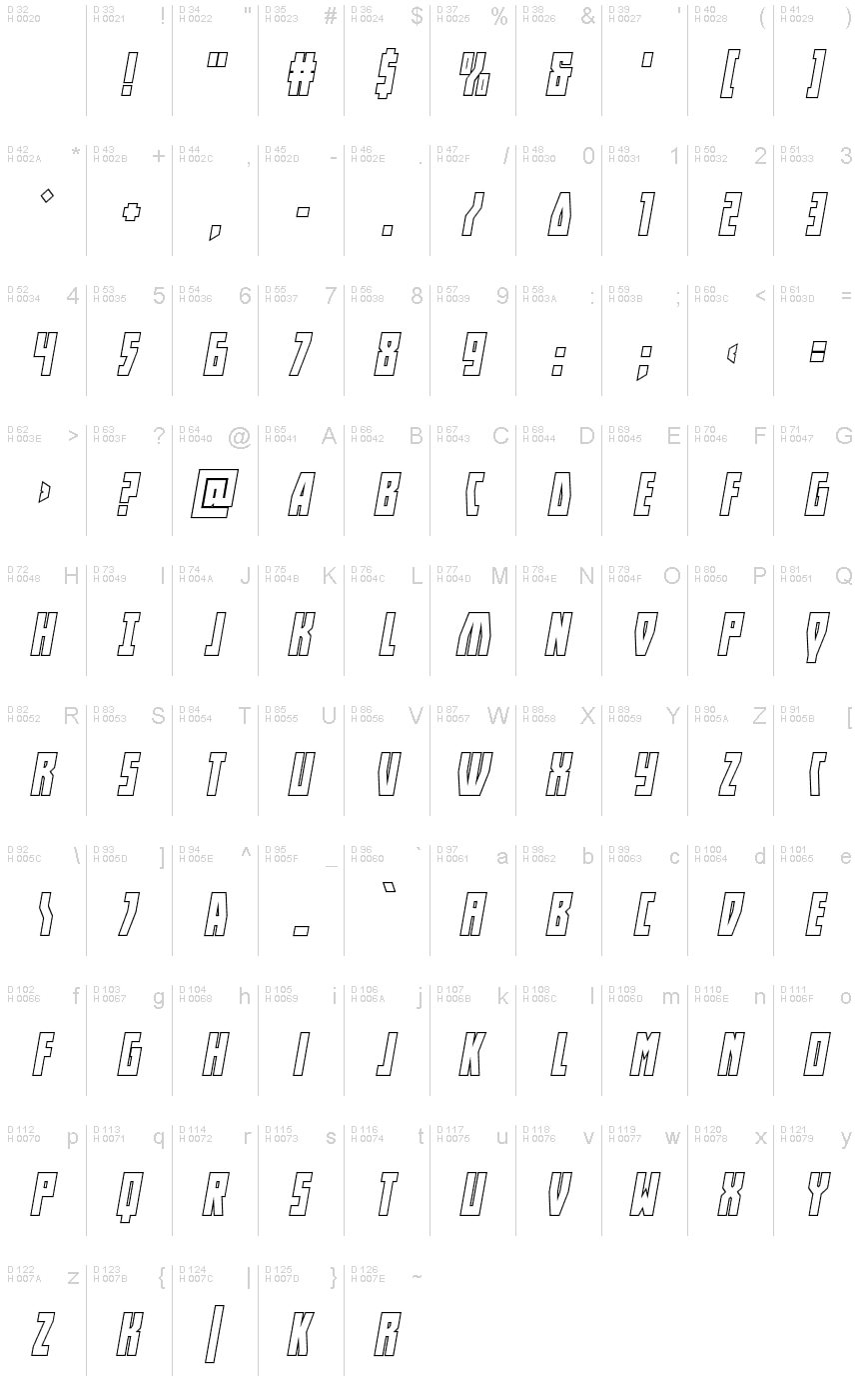 基本ラテン文字 - 文字マップ