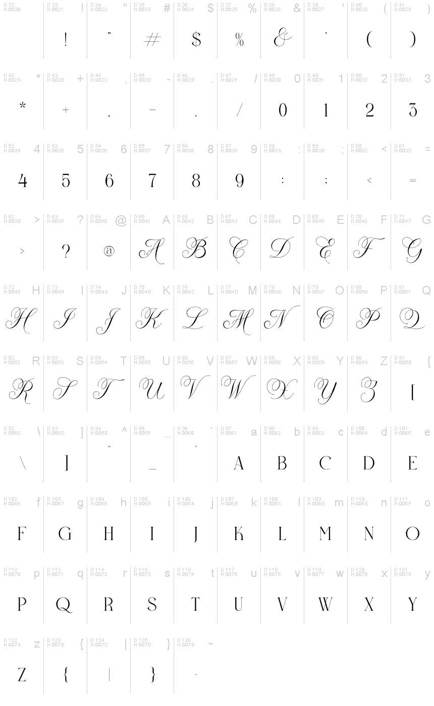 Basic Latin - charmap
