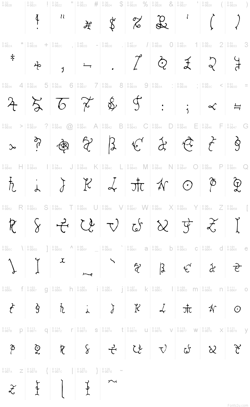 基本ラテン文字 - 文字マップ