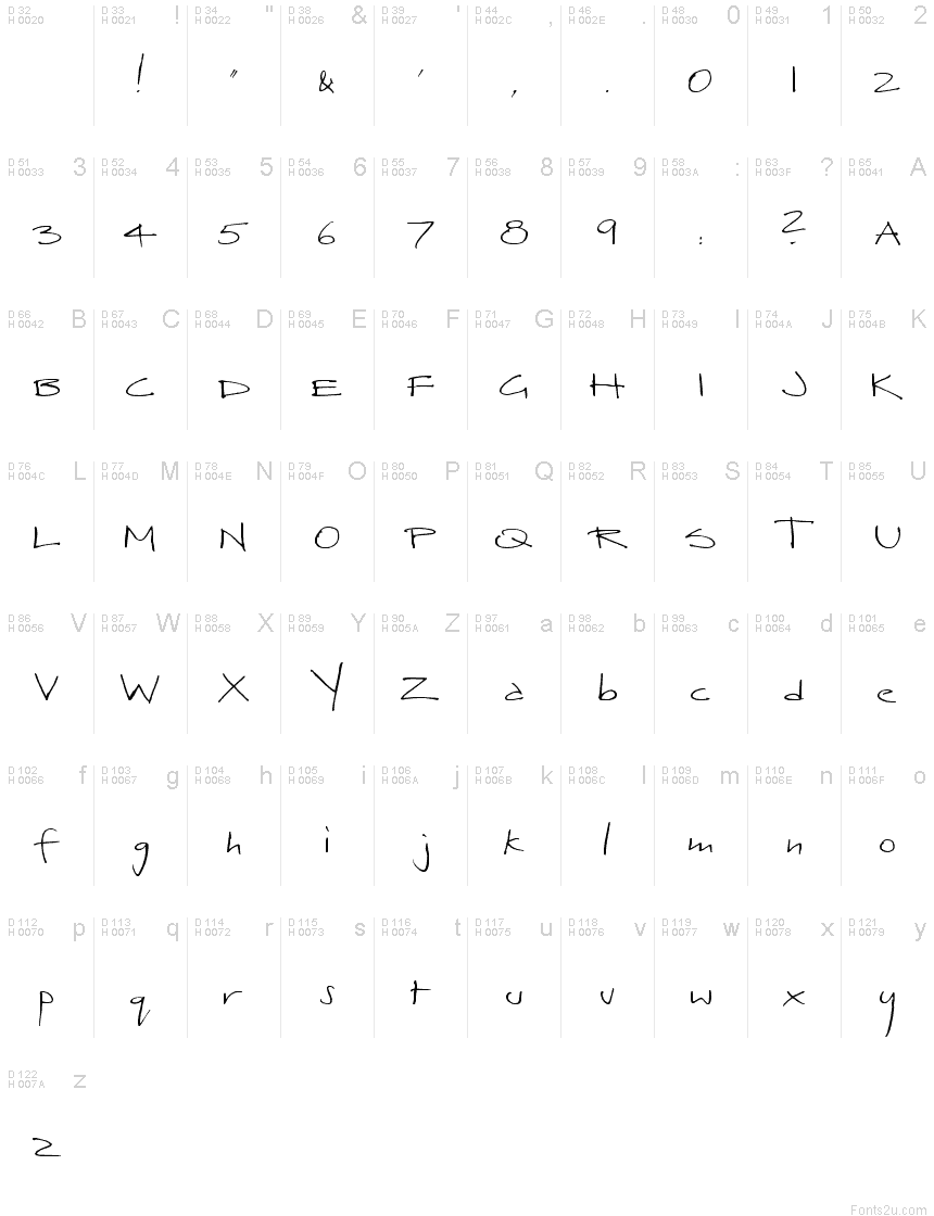 基本ラテン文字 - 文字マップ