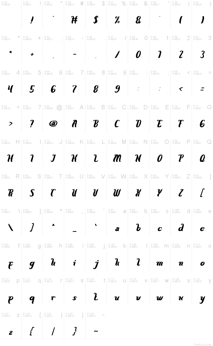 基本拉丁字母 - 字符地图