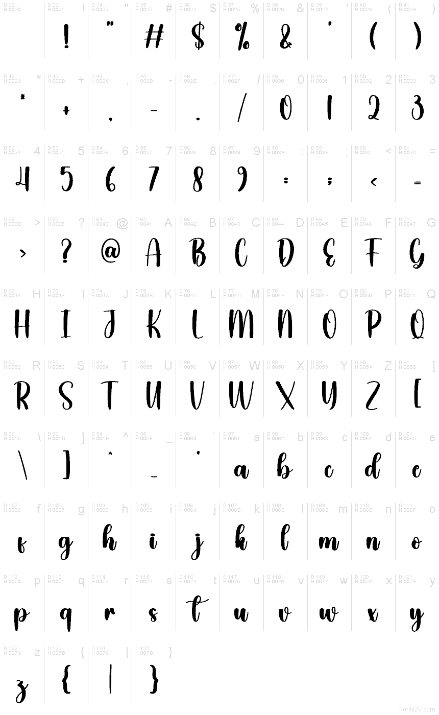 基本ラテン文字 - 文字マップ