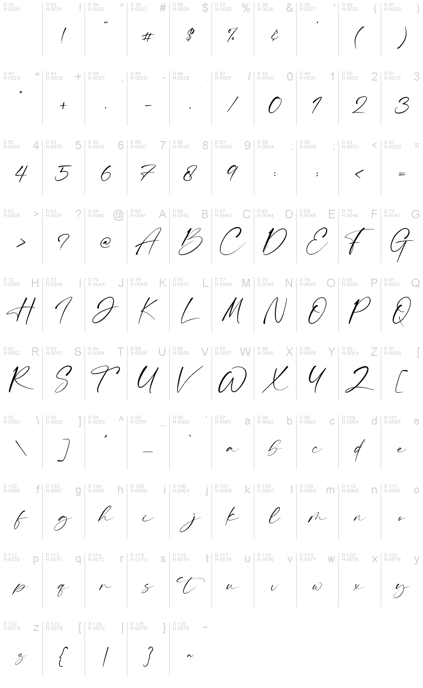基本拉丁字母 - 字符地图