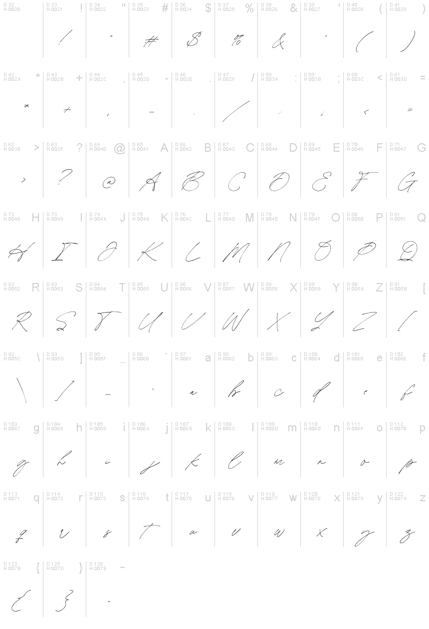 Latin de base - Table de caractères