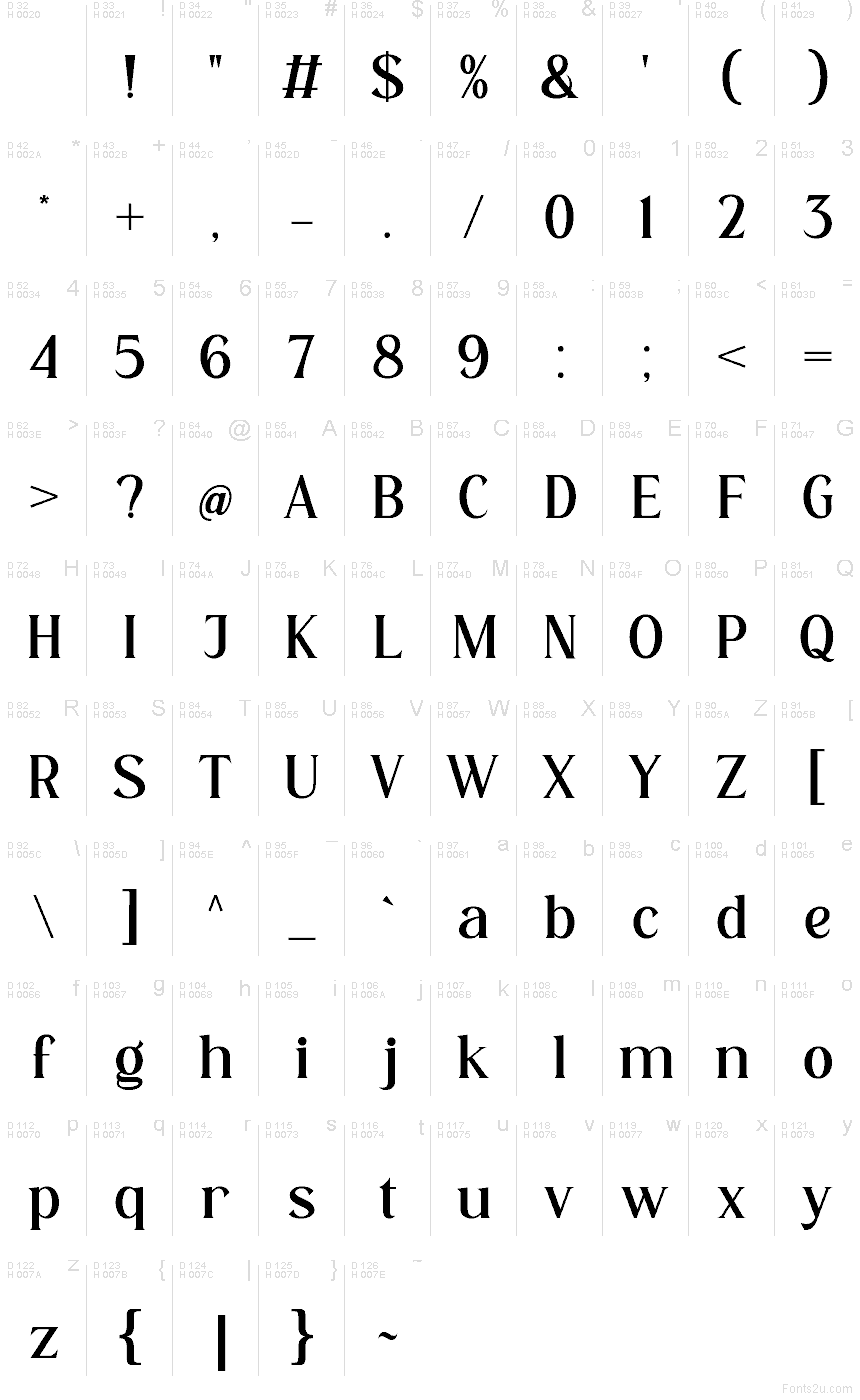 Базова латиниця - Таблиця символів