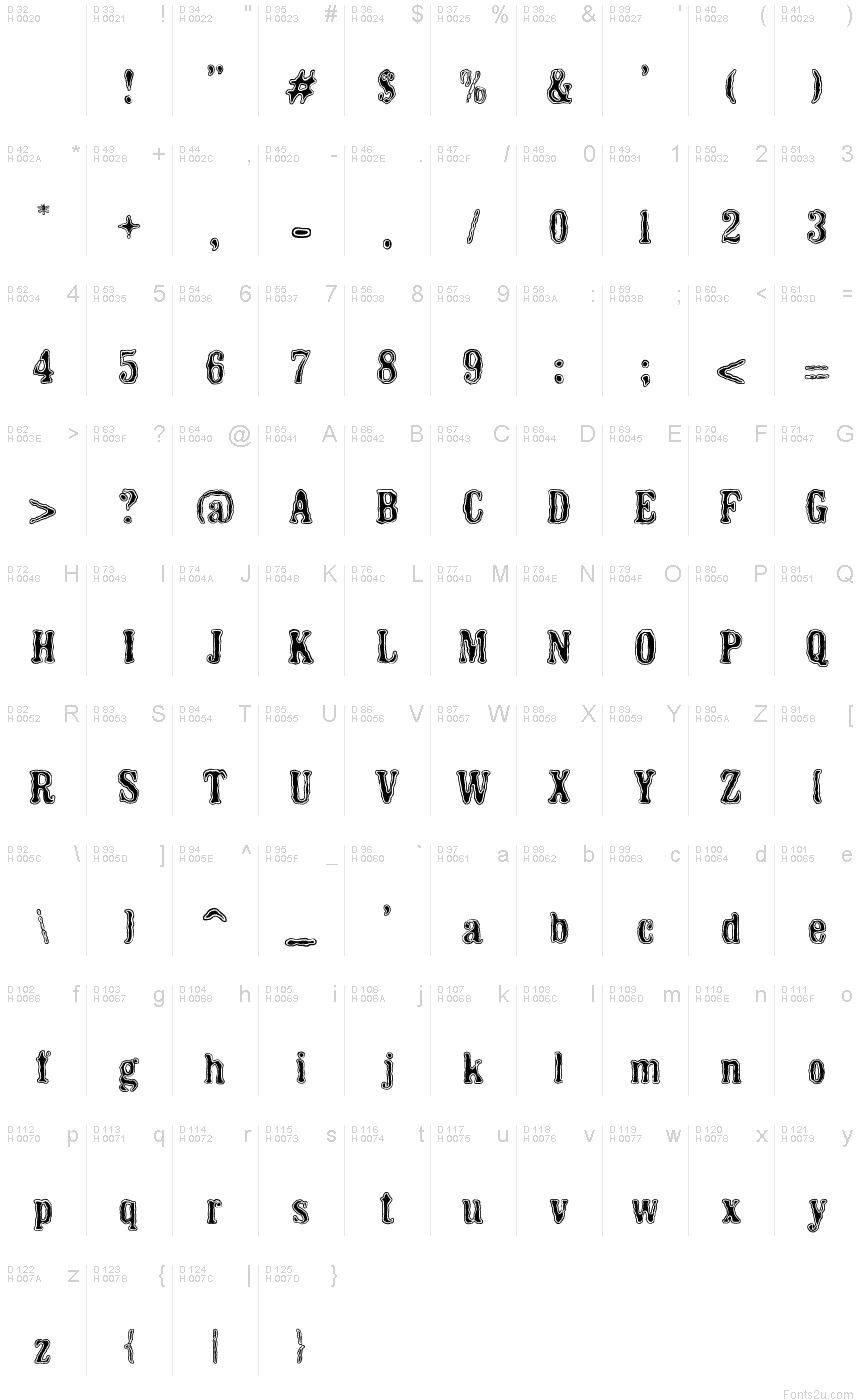 Latin de base - Table de caractères