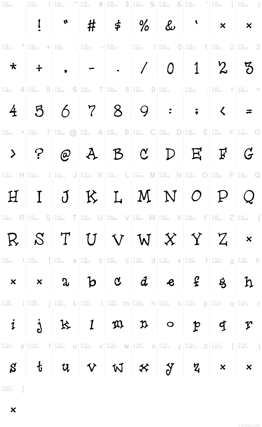 基本拉丁字母 - 字符地图