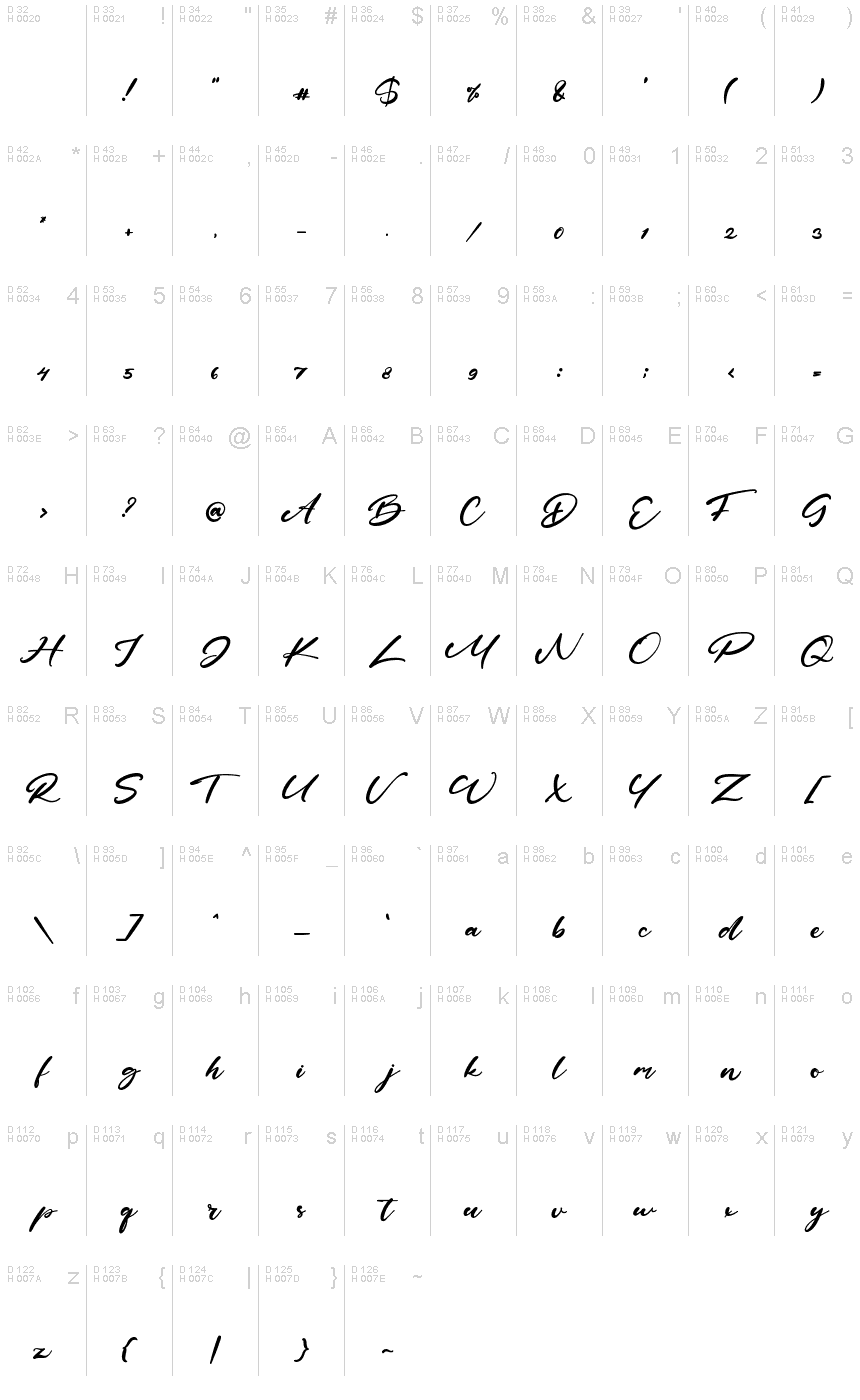 基本拉丁字母 - 字符地图