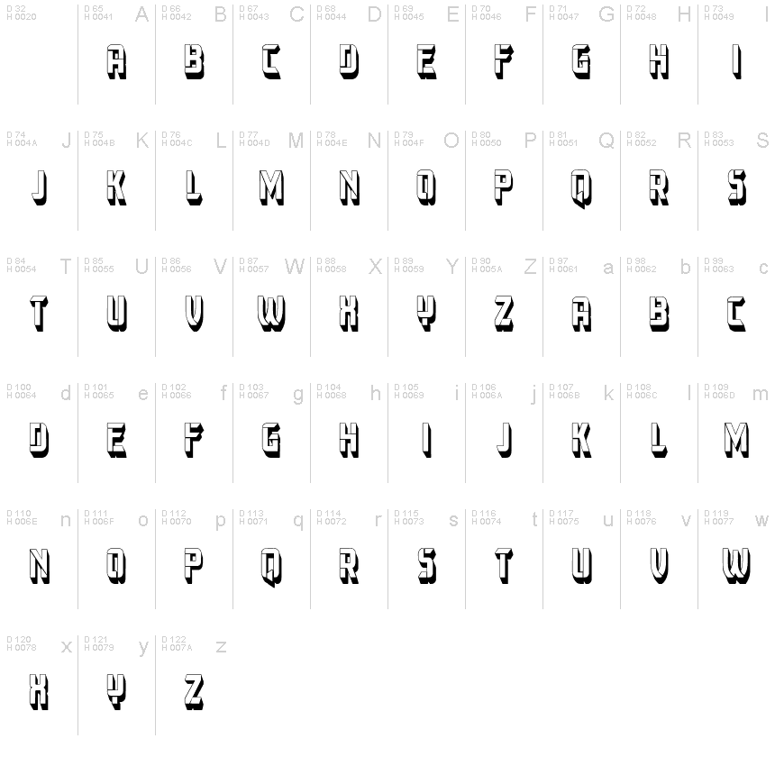 基本ラテン文字 - 文字マップ
