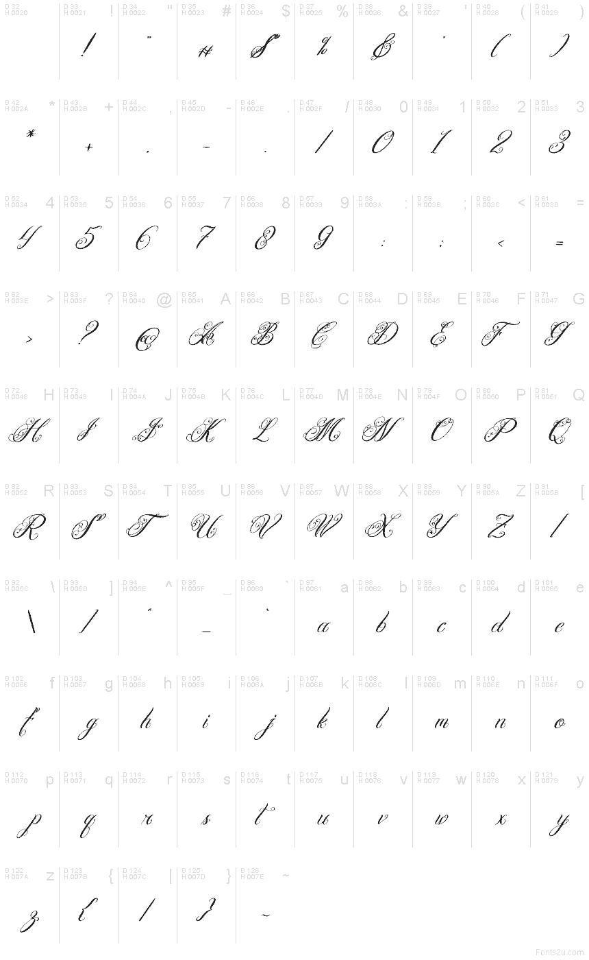 Базова латиниця - Таблиця символів