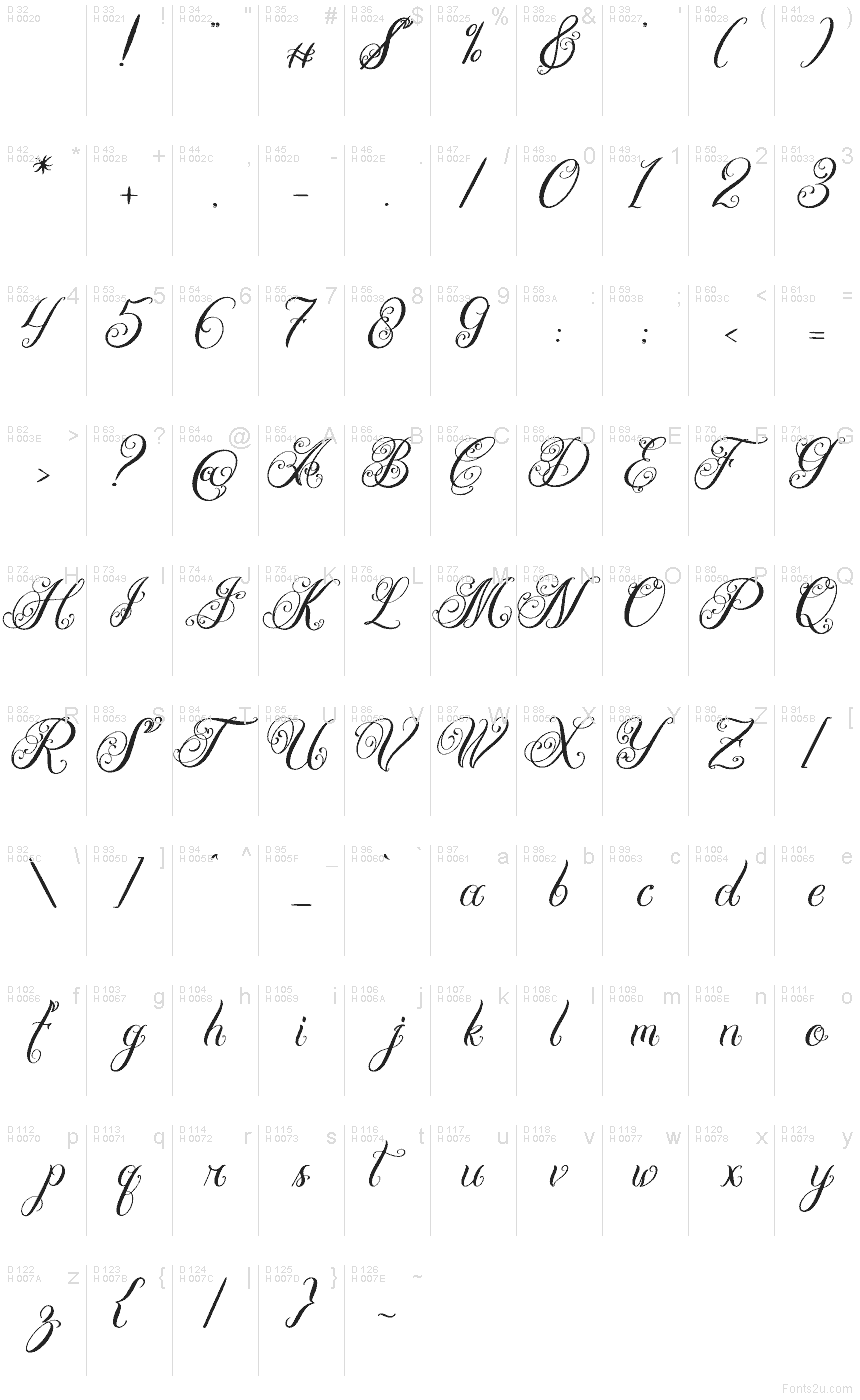 Базова латиниця - Таблиця символів