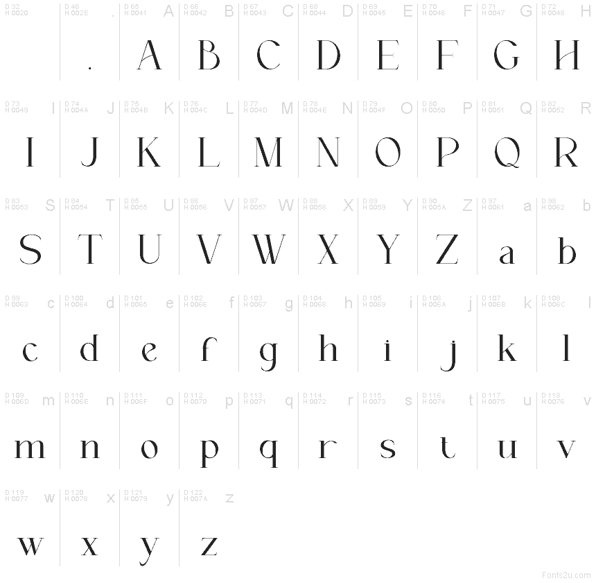 Latín básico - Mapa de caracteres
