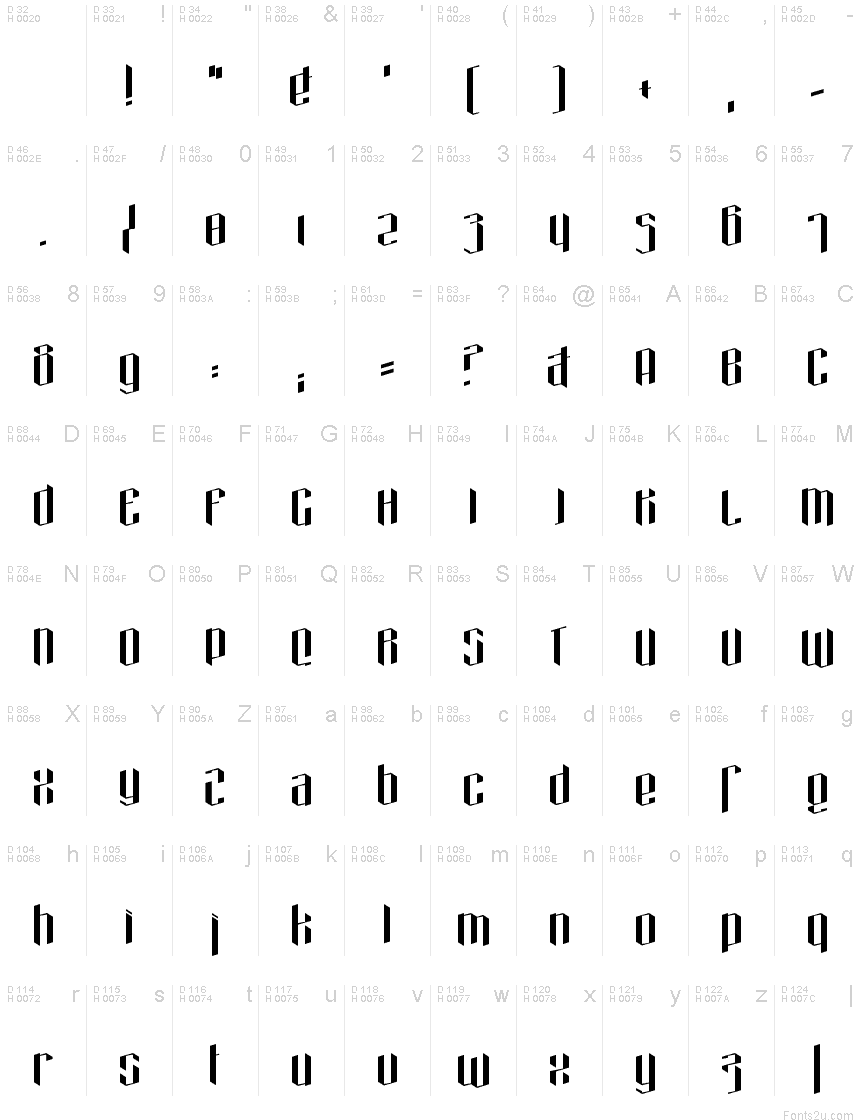 基本ラテン文字 - 文字マップ