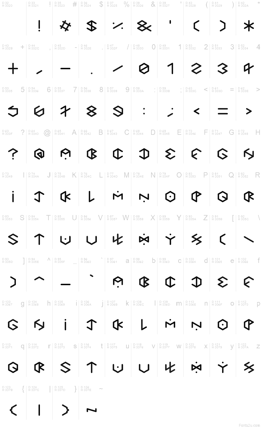 基本ラテン文字 - 文字マップ
