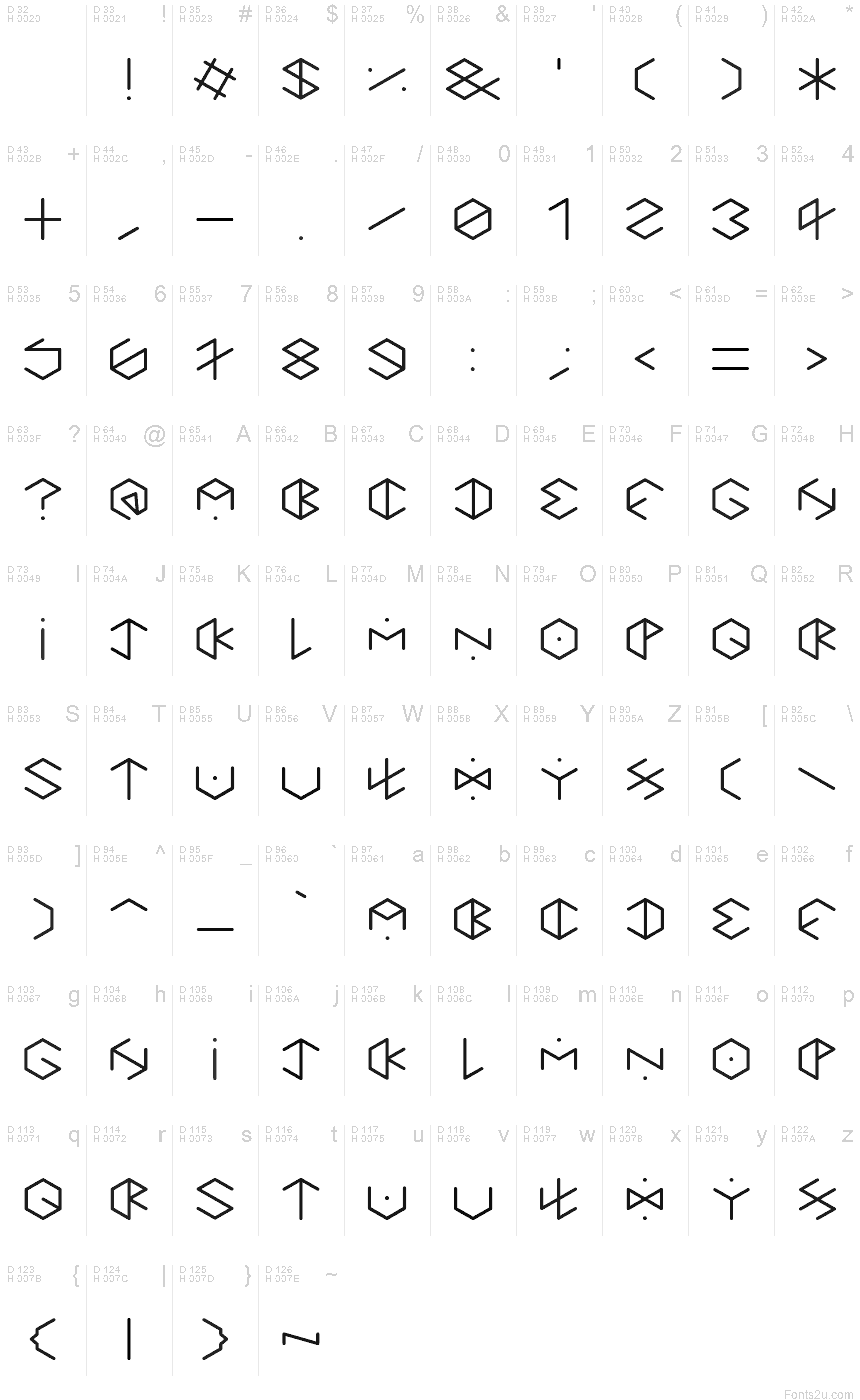 基本ラテン文字 - 文字マップ