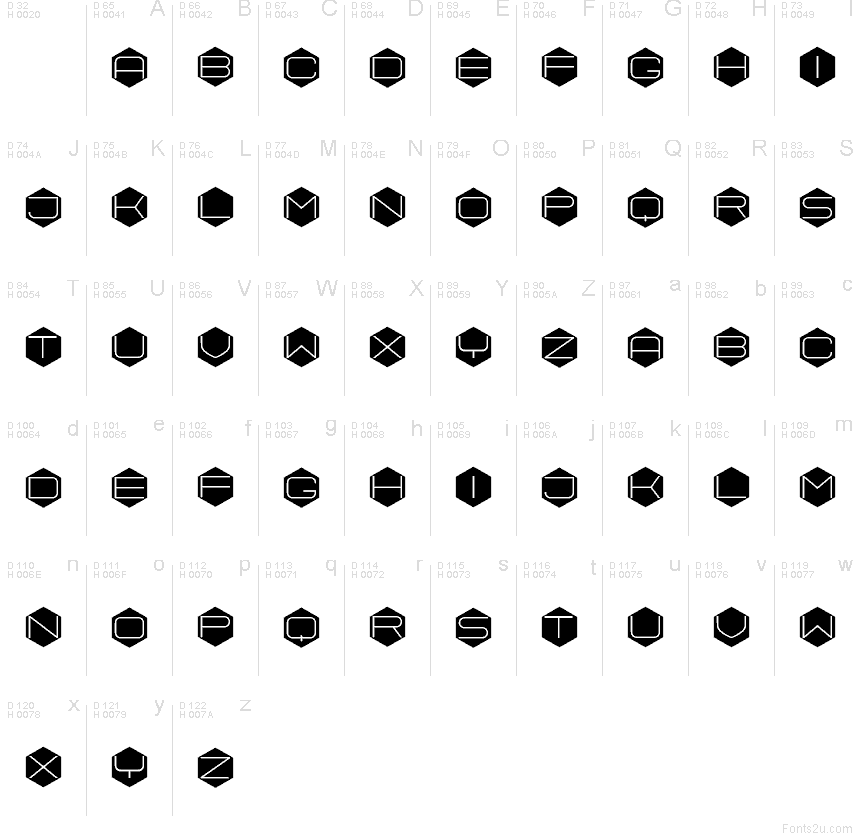 Latín básico - Mapa de caracteres
