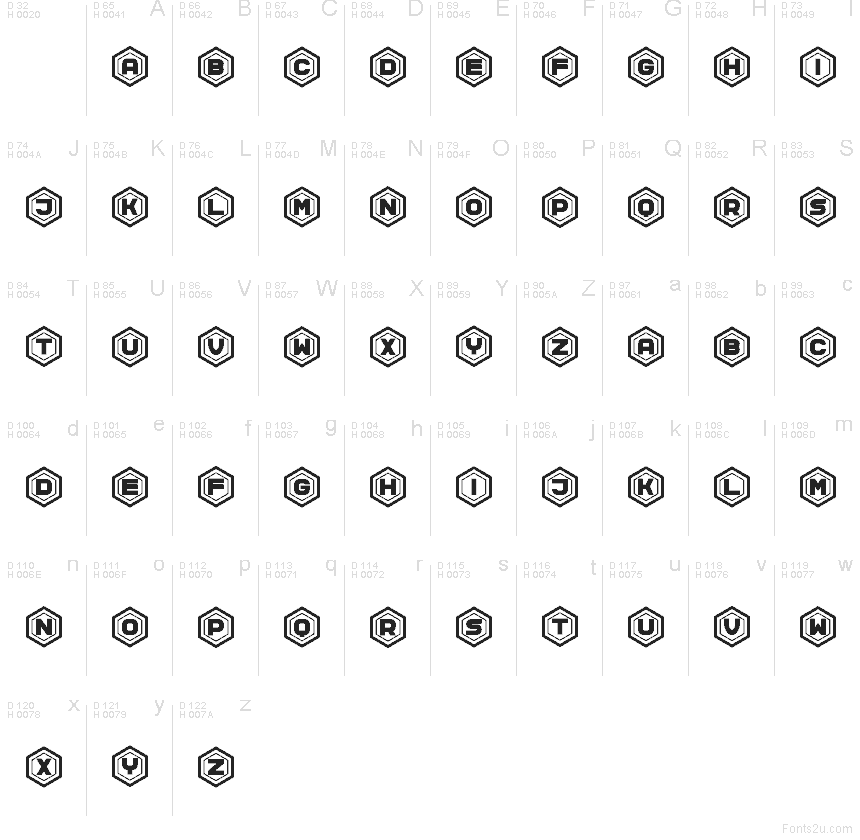 Latín básico - Mapa de caracteres