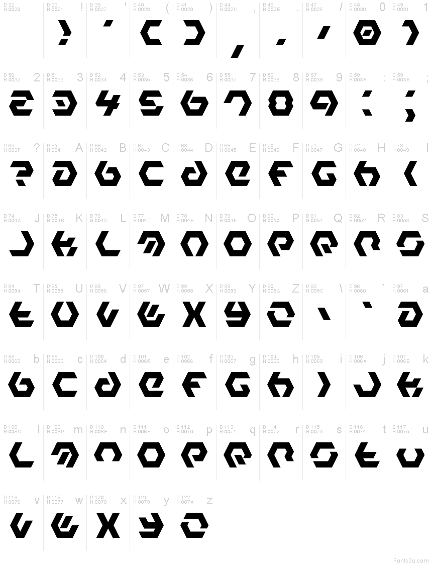 基本ラテン文字 - 文字マップ