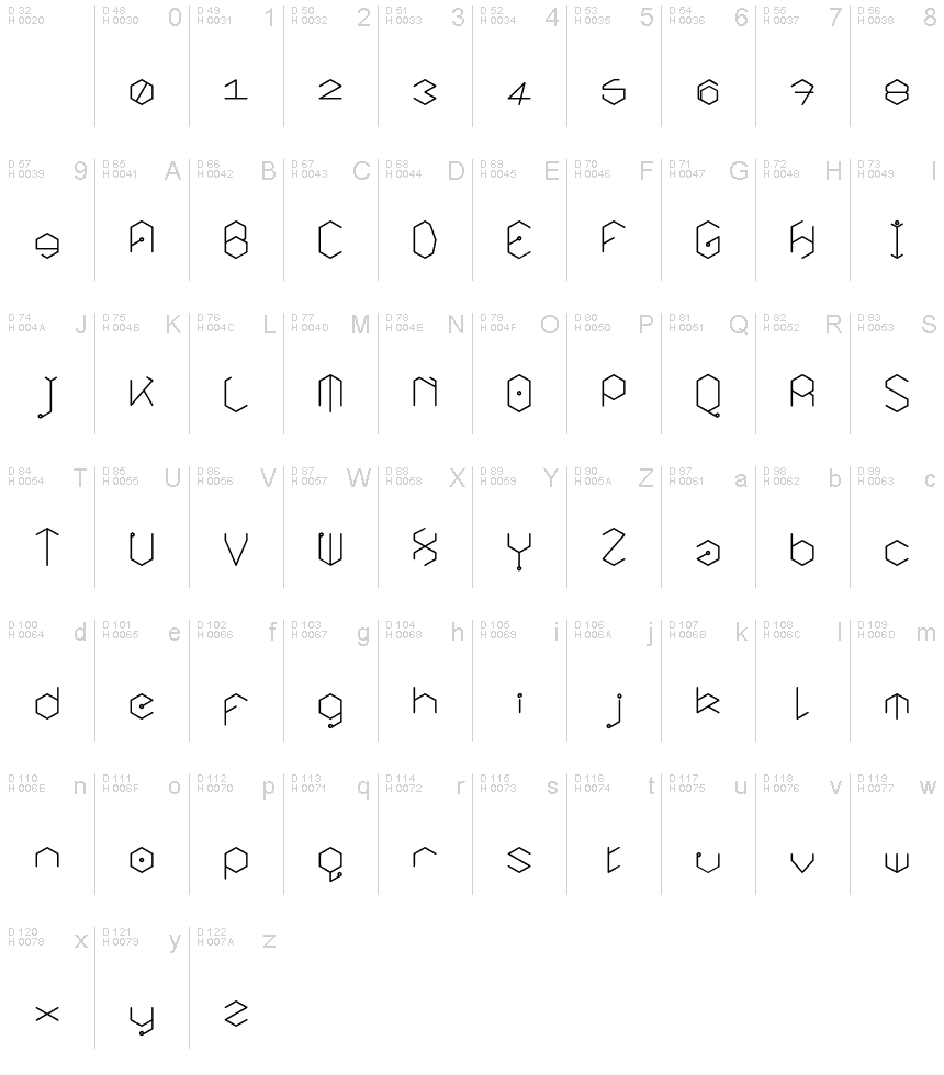 基本ラテン文字 - 文字マップ