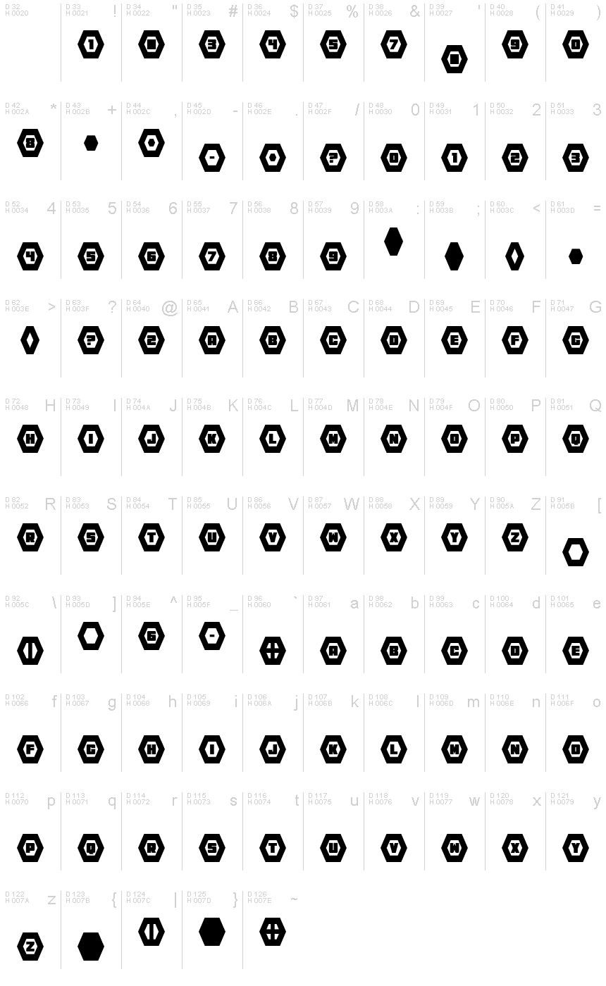 基本ラテン文字 - 文字マップ