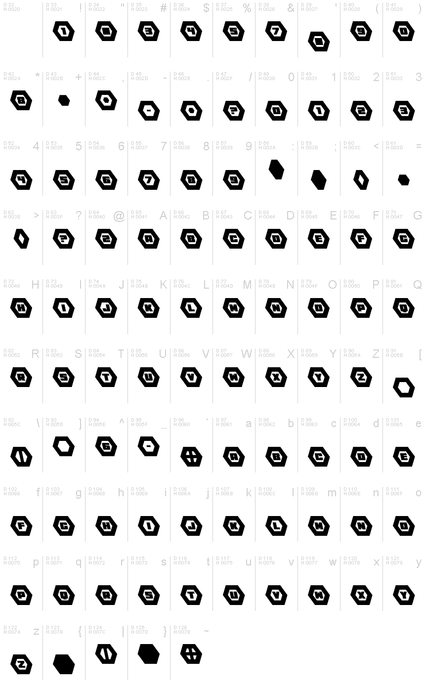基本ラテン文字 - 文字マップ
