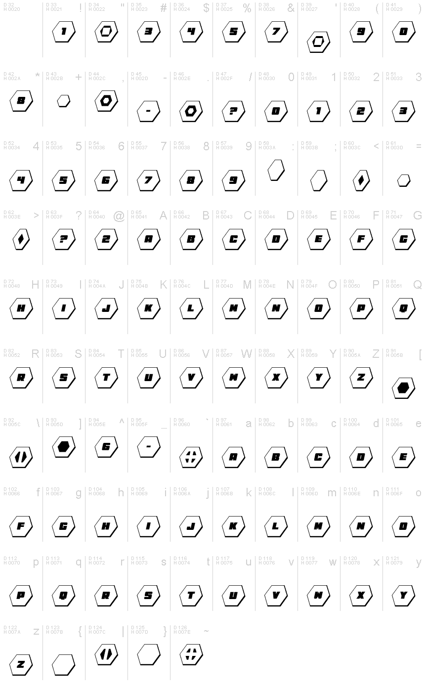 基本ラテン文字 - 文字マップ