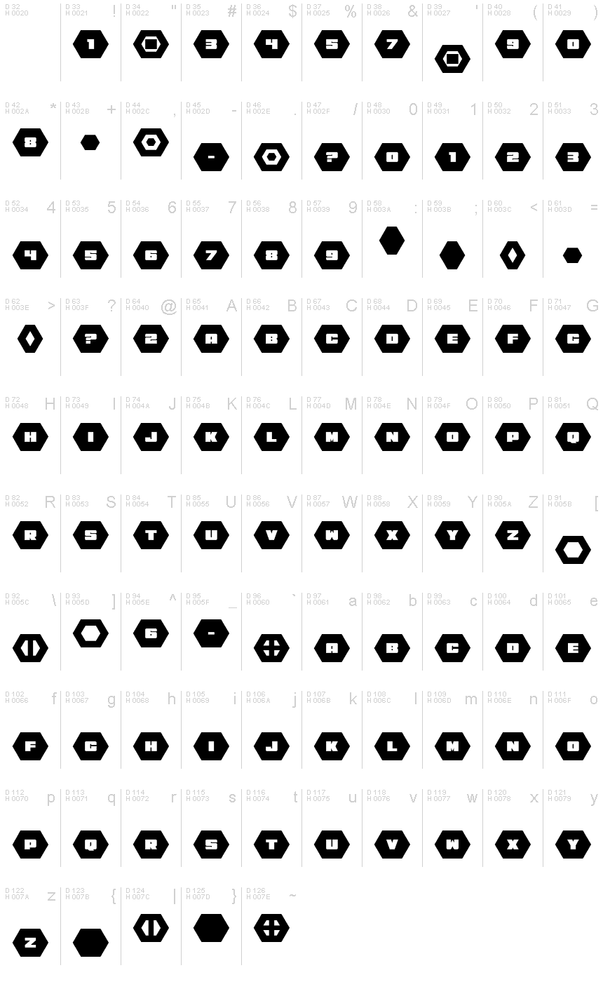 基本ラテン文字 - 文字マップ