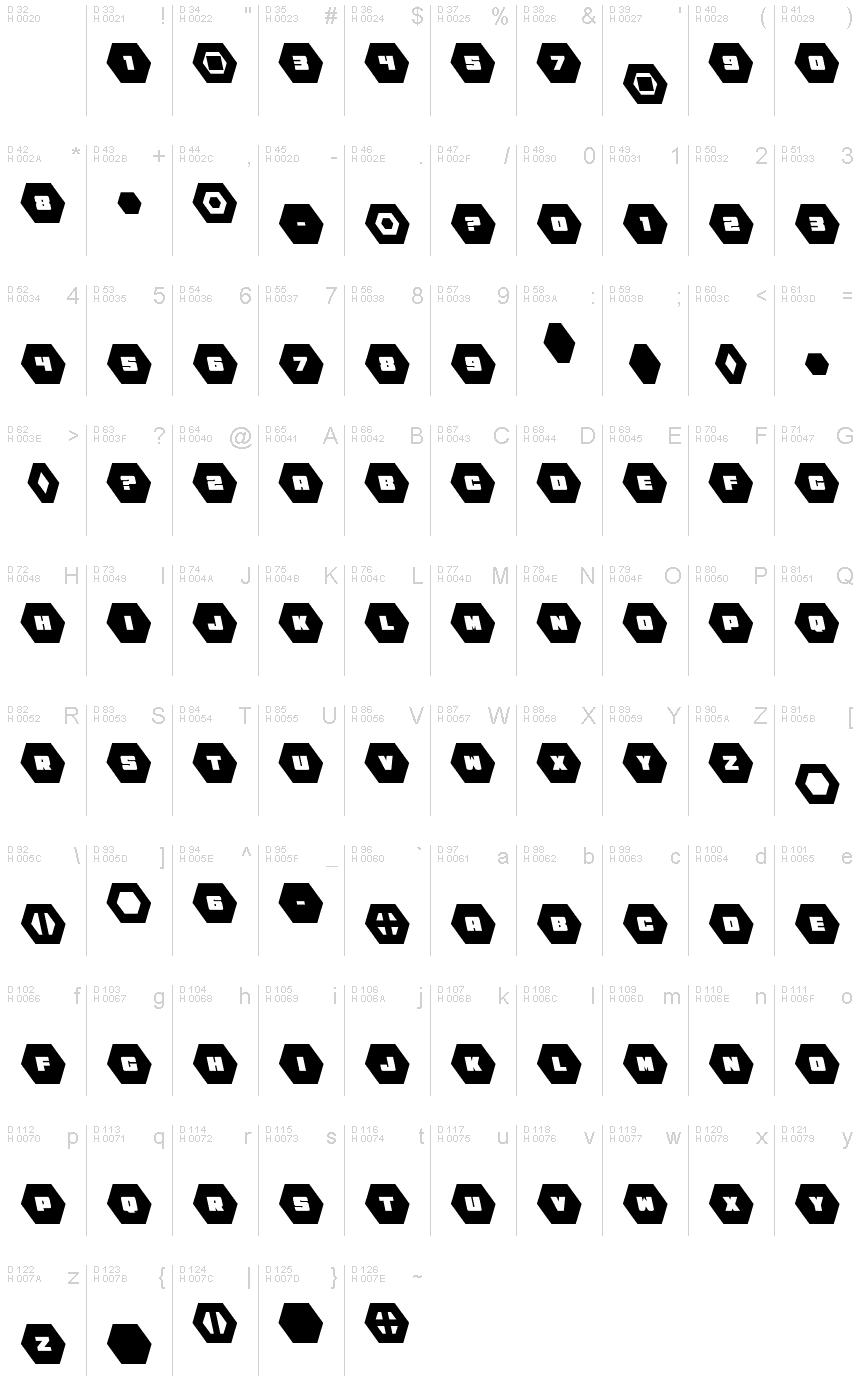基本ラテン文字 - 文字マップ