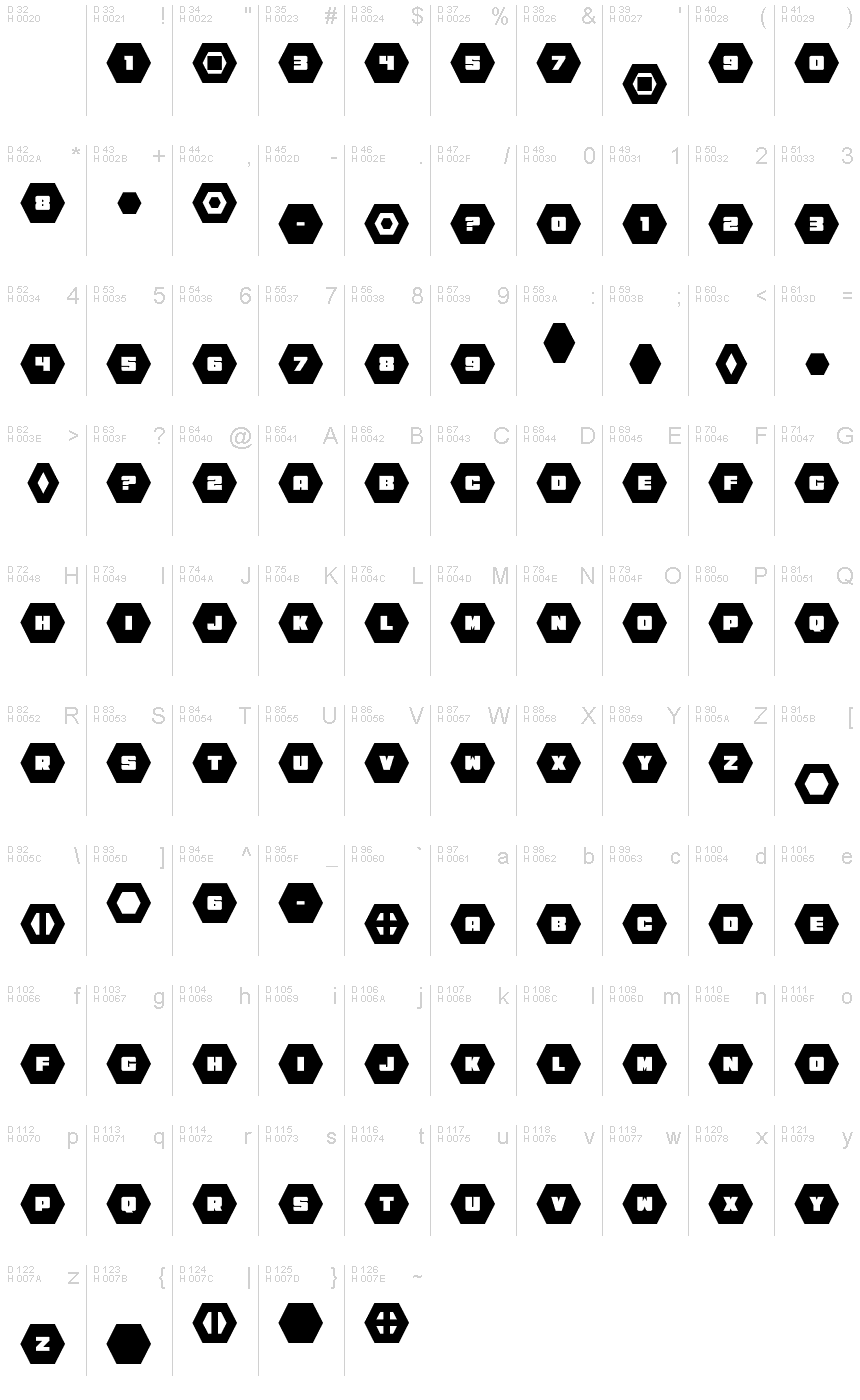 基本ラテン文字 - 文字マップ