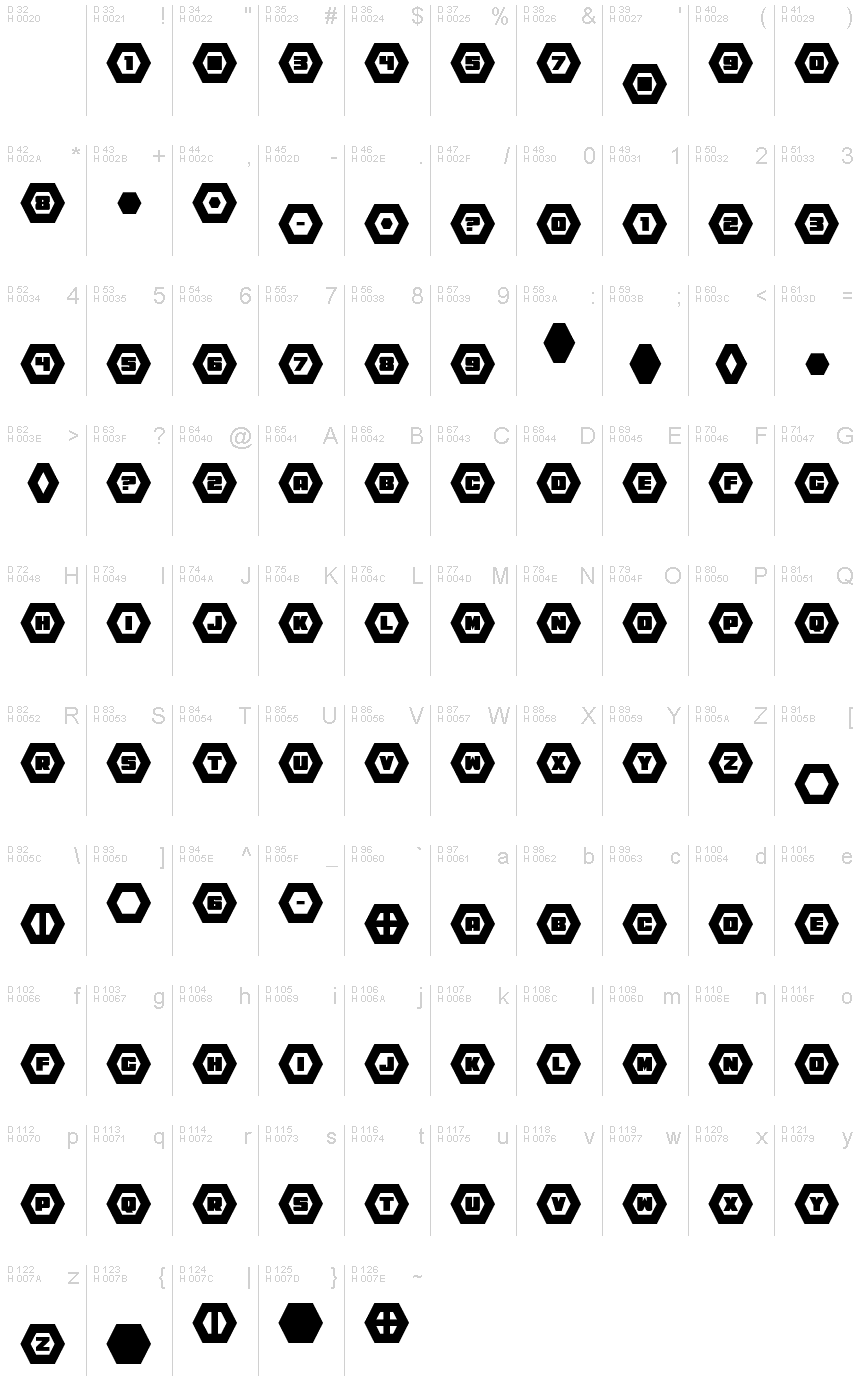 基本ラテン文字 - 文字マップ