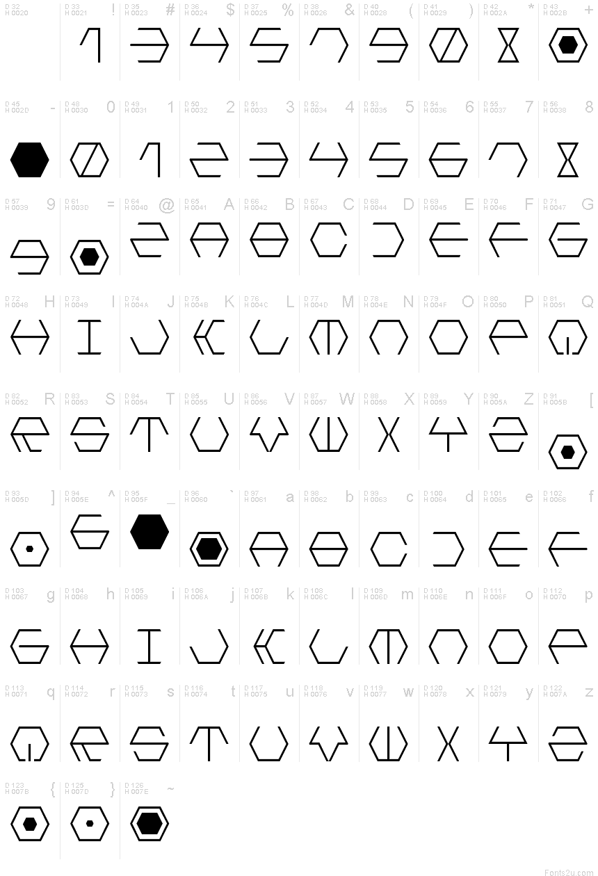 基本ラテン文字 - 文字マップ