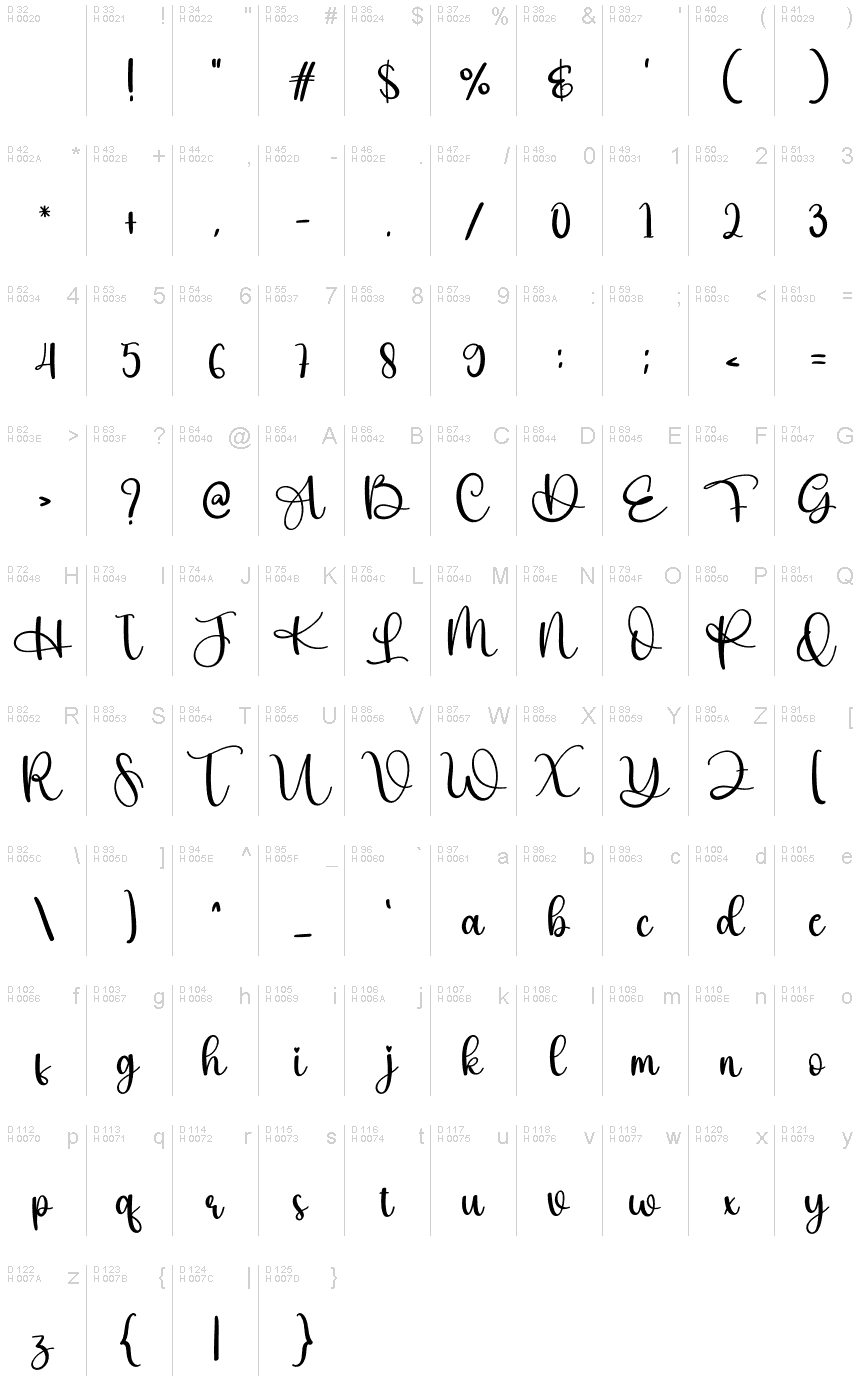 Basic Latin - charmap
