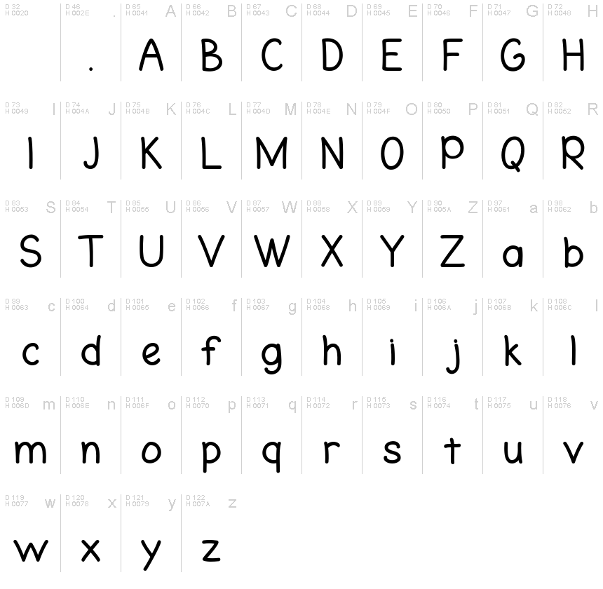 Latin de base - Table de caractères