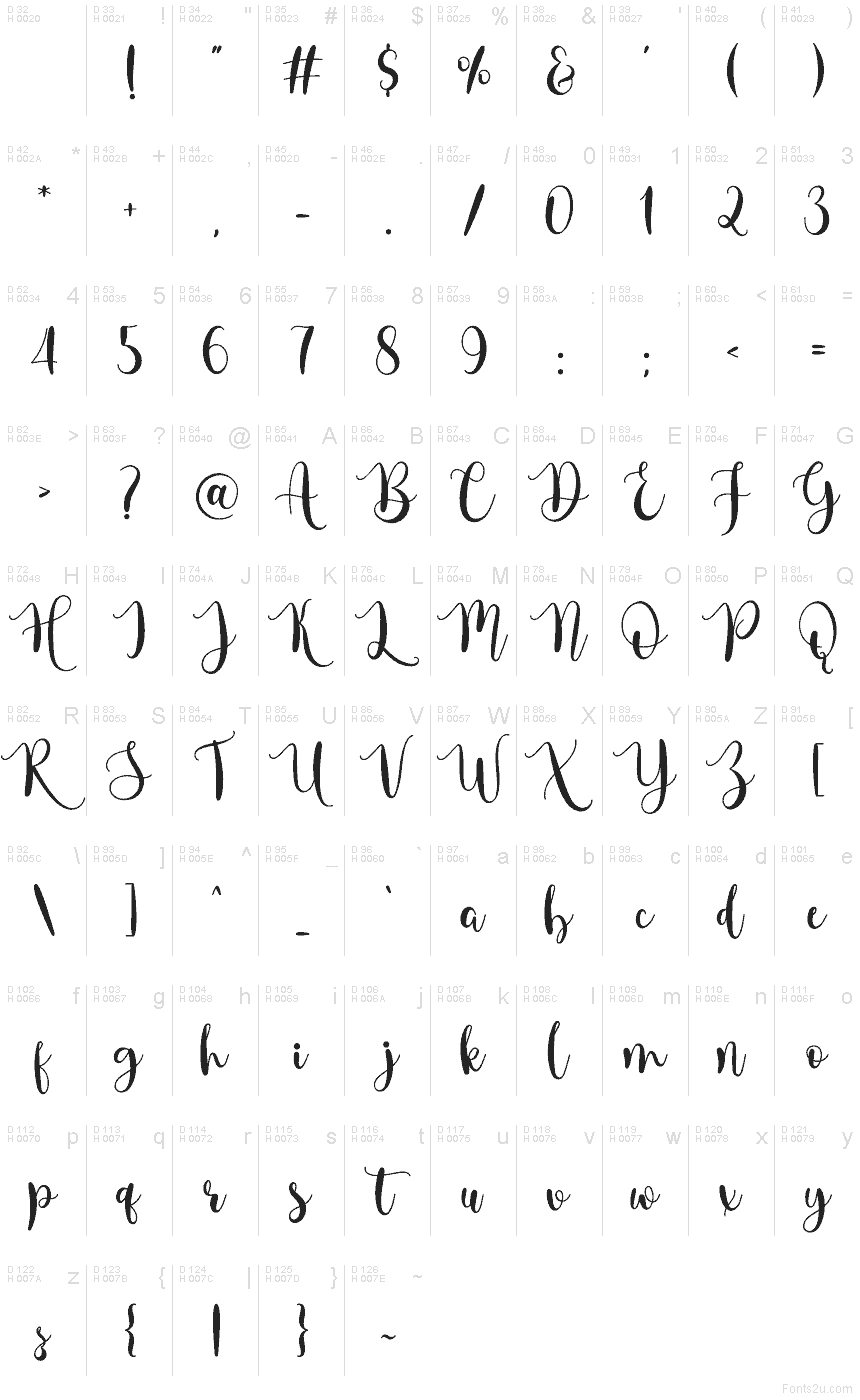 Latín básico - Mapa de caracteres