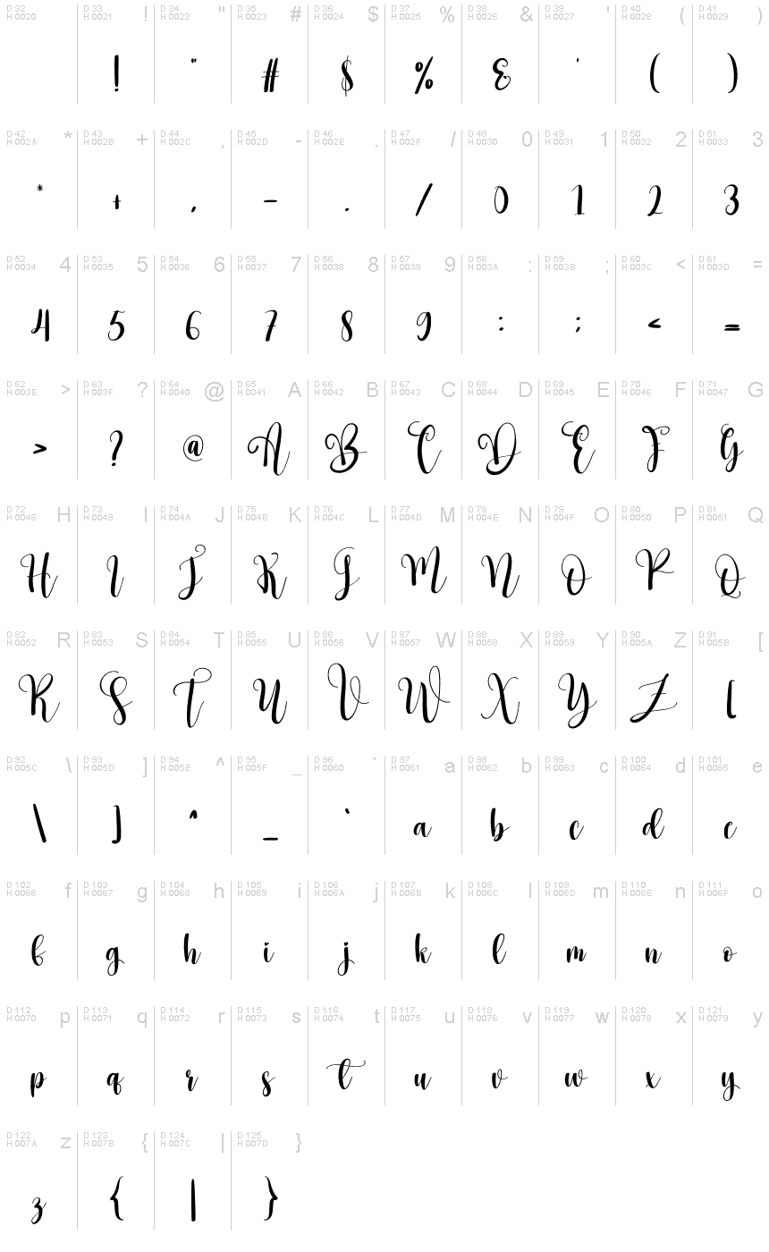 Basic Latin - charmap