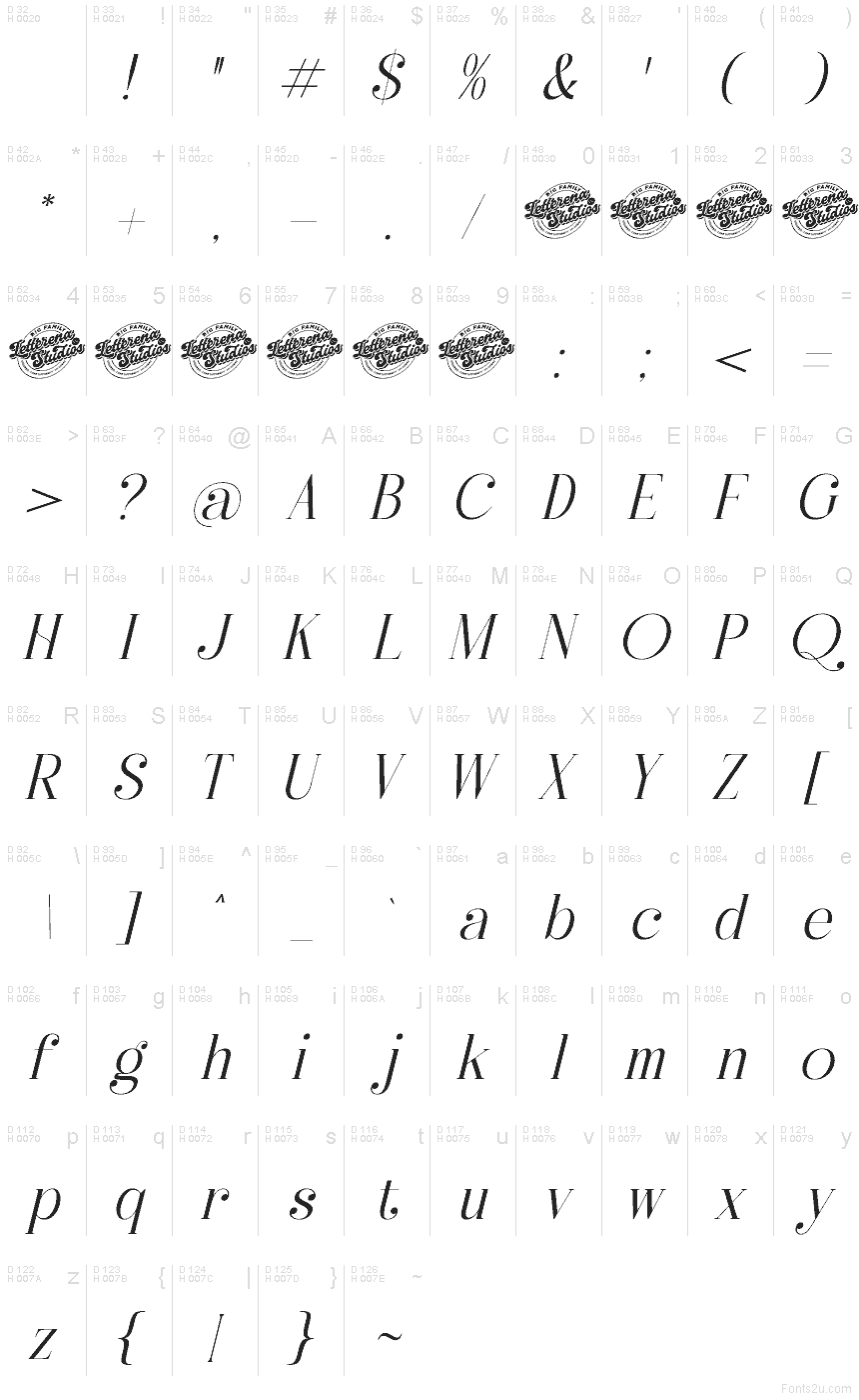 基本ラテン文字 - 文字マップ