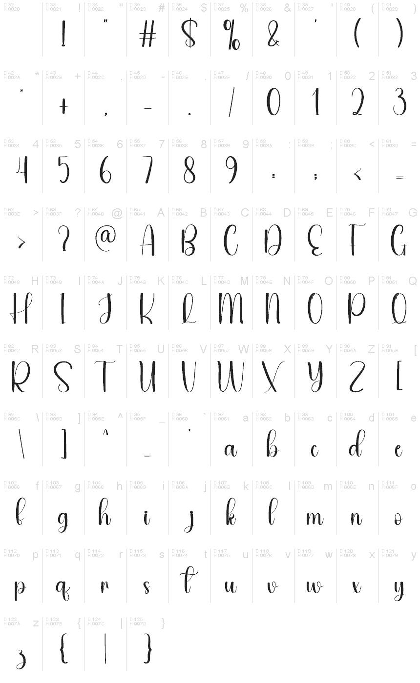 基本ラテン文字 - 文字マップ