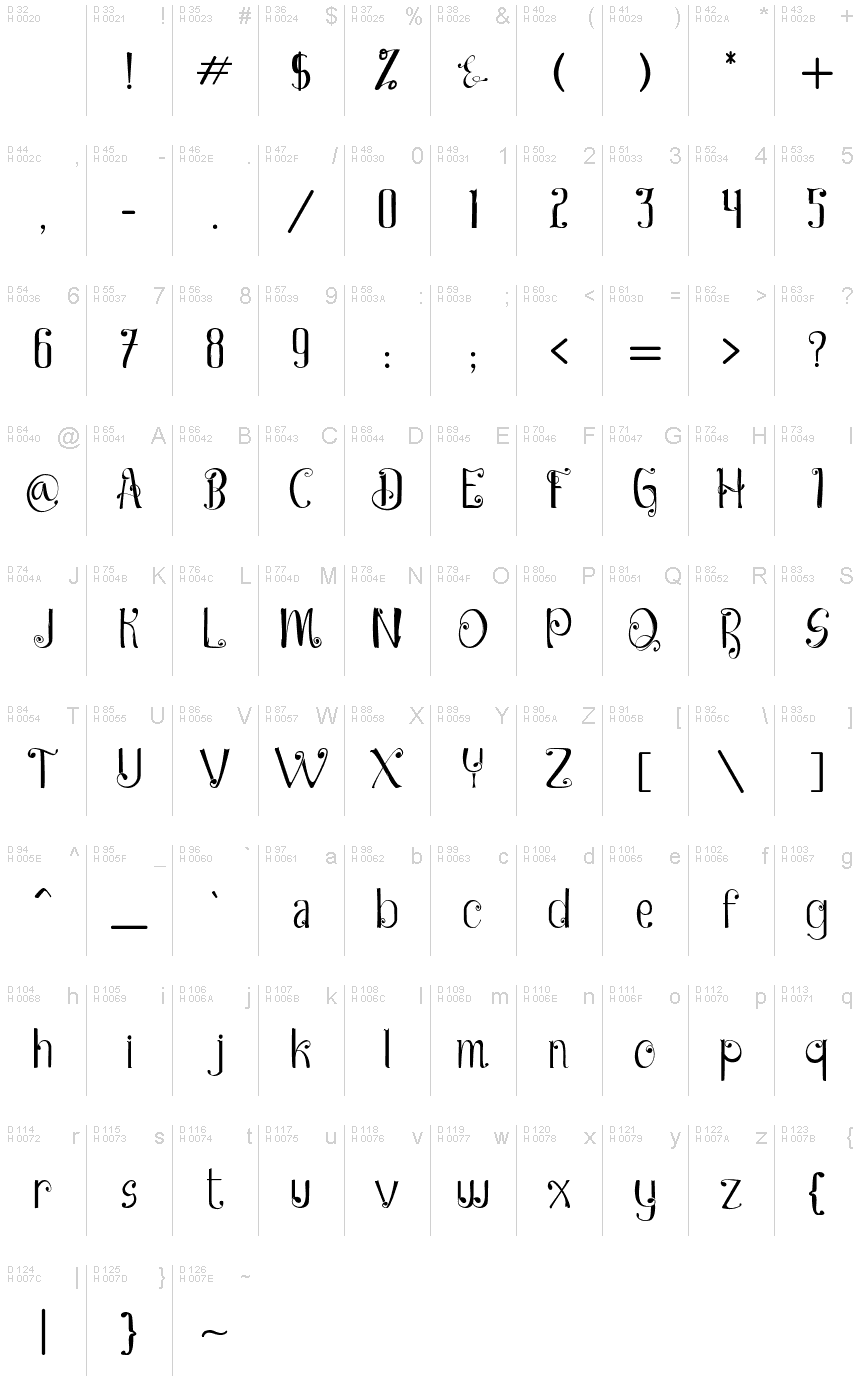 Basic Latin - charmap