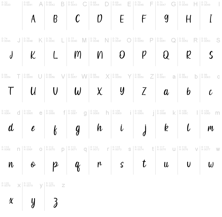 Latin de base - Table de caractères