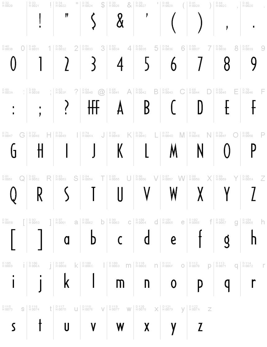 Basic Latin - charmap