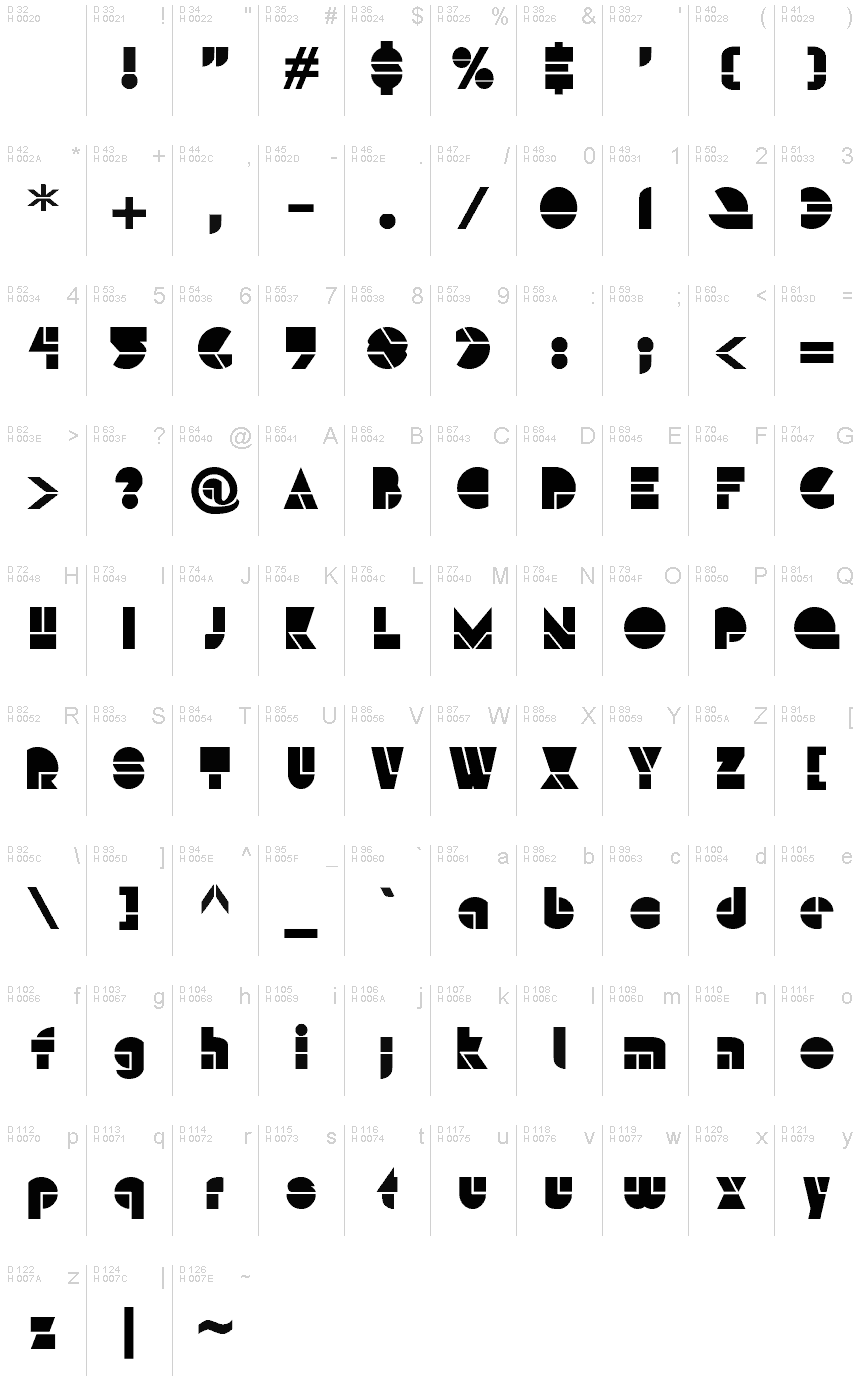 基本ラテン文字 - 文字マップ
